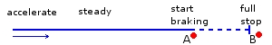 Stopping.jpg