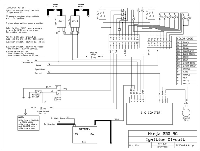 Ignition250 corr.jpg