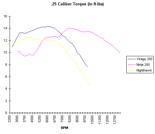 File:Ex250 torque.gif