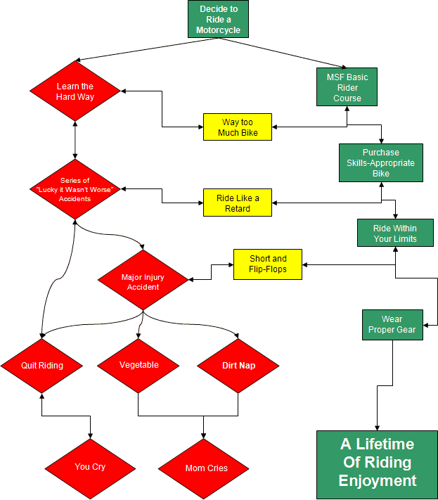 Flowchart.gif