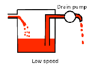 Lowspeed.png