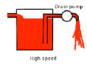 Highspeed.png