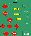Thumbnail for version as of 12:53, 27 April 2007