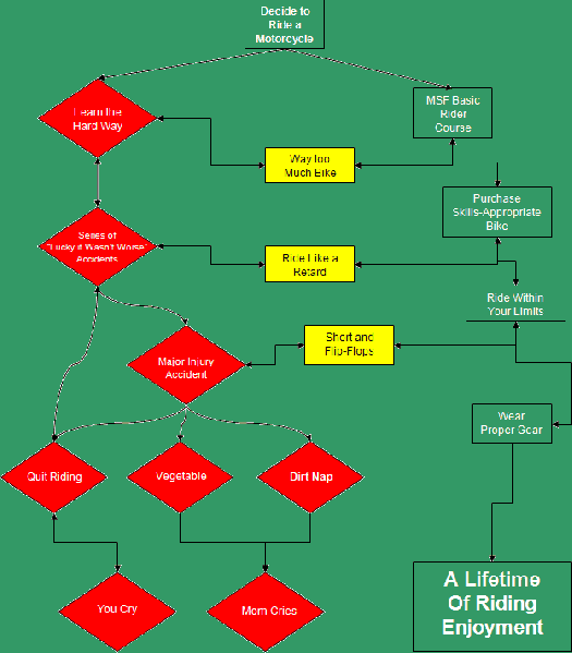 File:Flowchart.gif
